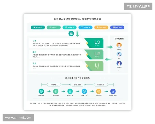 绩效看板量化团队产出效率，优化人力资源配置